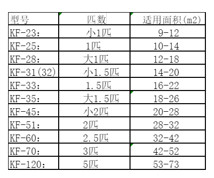 呼和浩特空调维修